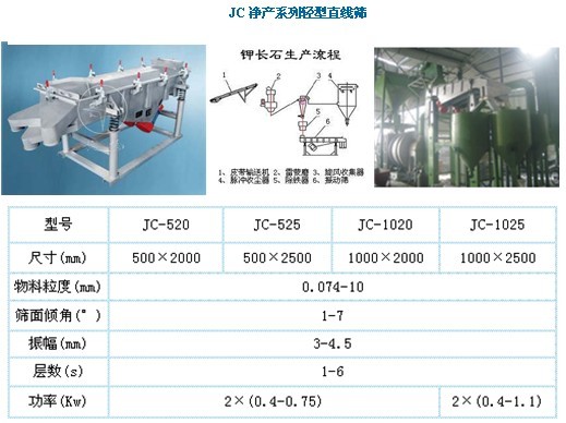 廠價(jià)供應(yīng)“旋振牌”輕型直線振動篩