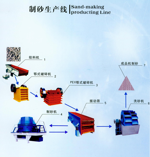 河卵石制沙|河卵石制砂生產(chǎn)線(xiàn)|河卵石制砂|制砂設(shè)備