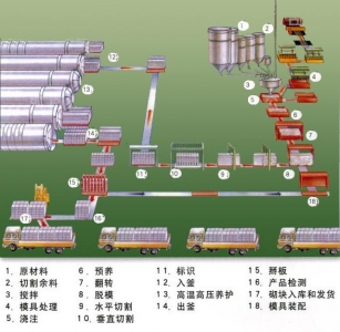 供應石灰使回轉窯