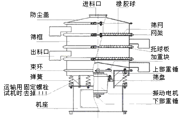 旋振篩圓形篩振動(dòng)篩