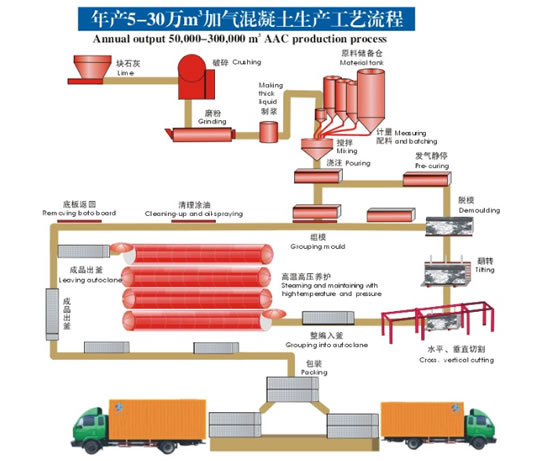 博愛原料精選的加氣塊設備|鼎鏝加氣塊設備價格