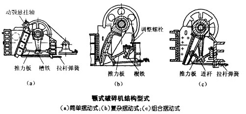 顎式破碎機在加氣混凝土生產線中的特性