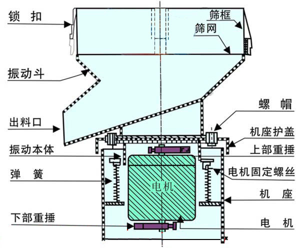 豆?jié){過(guò)濾機(jī)，豆?jié){過(guò)濾篩，豆?jié){振動(dòng)篩
