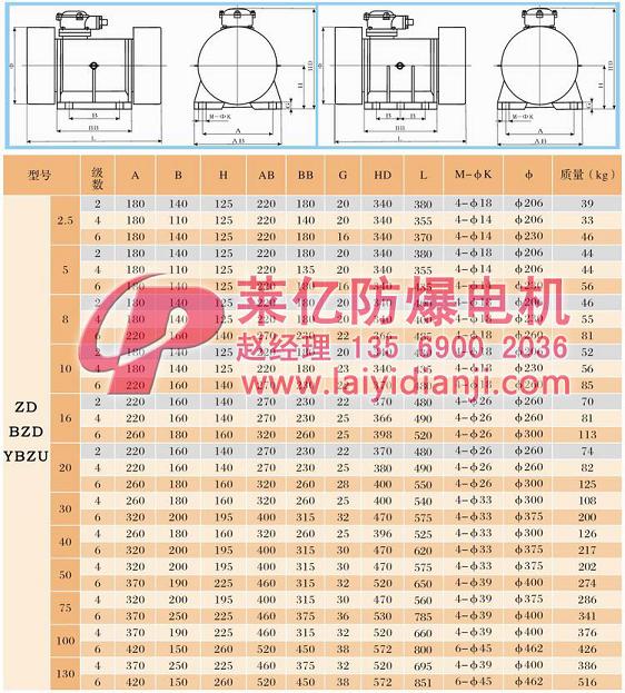 安陽萊億專注防爆振動(dòng)電機(jī)30年,專業(yè)生產(chǎn)ExdI YBZU煤礦用防爆振動(dòng)電機(jī),ExdII BT4粉塵防爆振動(dòng)電機(jī),Ex DIPA21TAT4粉塵防爆振動(dòng)電機(jī),ExdII CT4 BZD氫氣乙炔用防爆振動(dòng)電機(jī),公司經(jīng)先進(jìn)考核認(rèn)證,并取得防爆合格證,安標(biāo)證,生產(chǎn)許可證等國家認(rèn)證。我公司以高質(zhì)量的產(chǎn)品和服務(wù),力求用戶滿意。聯(lián)系人:趙經(jīng)理,電話:135-6900-2036,網(wǎng)址www.laiyidianji.com