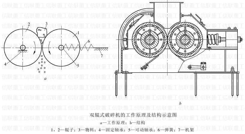 信聯重工對輥破碎機廠家直銷,噪音污染少