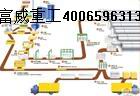富威重工煤灰粉爐渣蒸磚產品