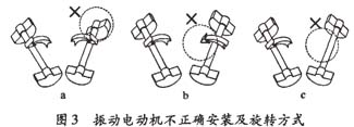 振動篩現(xiàn)場問題及解決方法