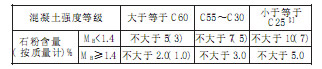 機制砂標準