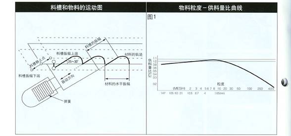 電磁振動給料機結構圖