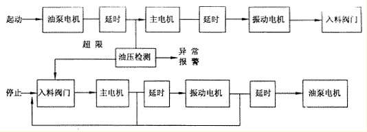 電控系統示意框圖