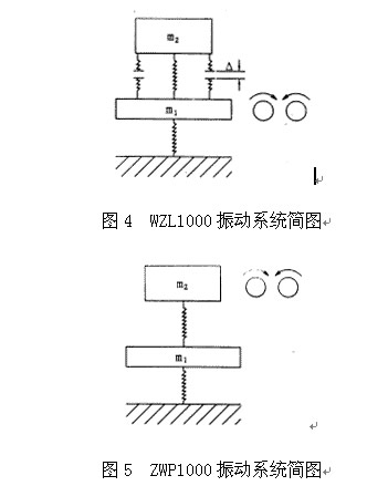 WZL1000振動系統簡圖