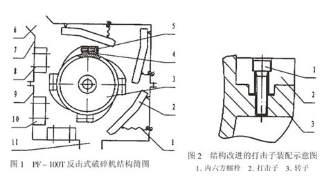 反擊式破碎機