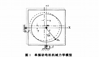 圖１單振動電機機械力學模型