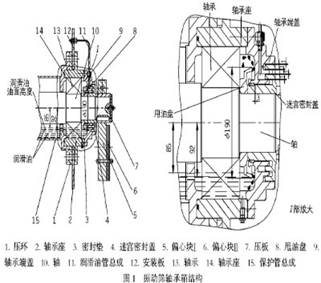 振動篩軸承結(jié)構(gòu)圖