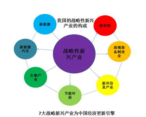 新型復合材料研發成功“十二五”新興產業規劃取得突破性進展