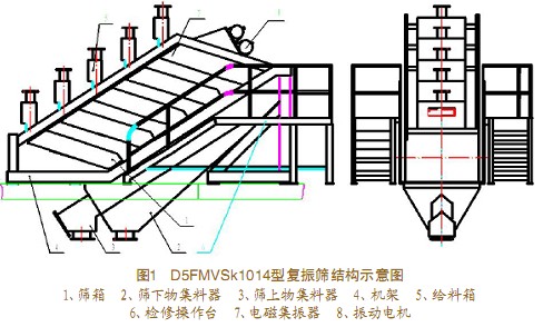電磁高頻振網篩