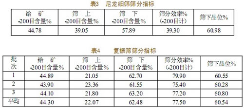 FMVSk2020型復振篩在罕王集團傲牛礦業的應用