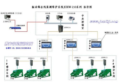 實現鋼鐵市場節能降耗的跨越性振動篩測試設備