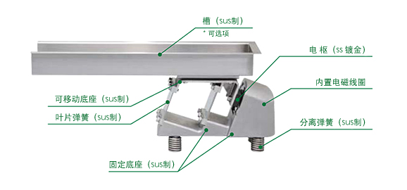 防水振動給料機結構圖