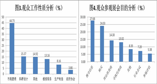 第二屆中國(guó)(鄭州)國(guó)際磨料磨具磨削展覽會(huì)數(shù)據(jù)分析