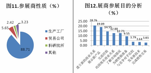 第二屆中國(guó)(鄭州)國(guó)際磨料磨具磨削展覽會(huì)數(shù)據(jù)分析