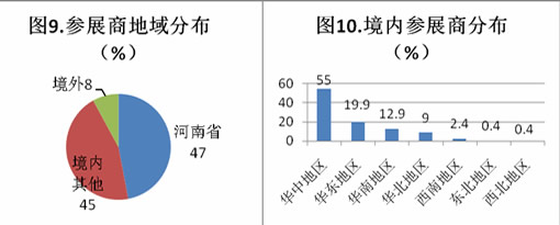 第二屆中國(guó)(鄭州)國(guó)際磨料磨具磨削展覽會(huì)數(shù)據(jù)分析