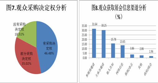 第二屆中國(guó)(鄭州)國(guó)際磨料磨具磨削展覽會(huì)數(shù)據(jù)分析