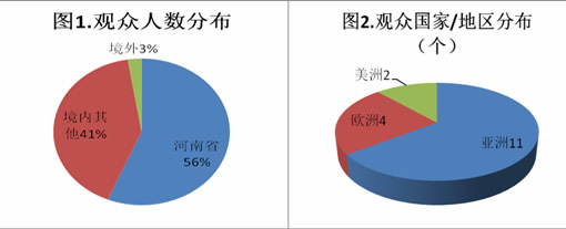第二屆中國(guó)(鄭州)國(guó)際磨料磨具磨削展覽會(huì)數(shù)據(jù)分析