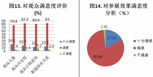 第二屆中國(guó)(鄭州)國(guó)際磨料磨具磨削展覽會(huì)數(shù)據(jù)分析