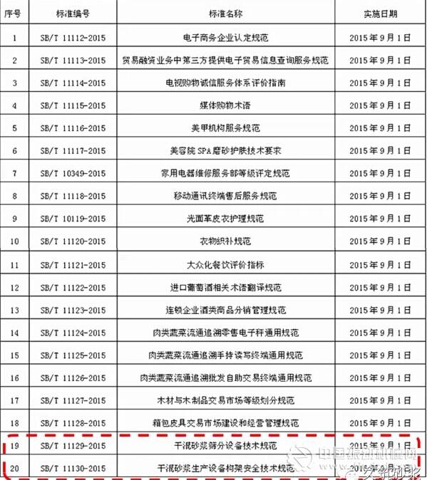 20項國內貿易行業標準編號、名稱及實施日期