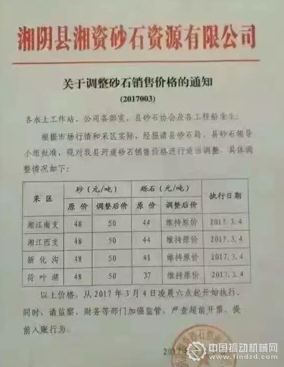 （↑↑↑ 3.4.第三次漲價）