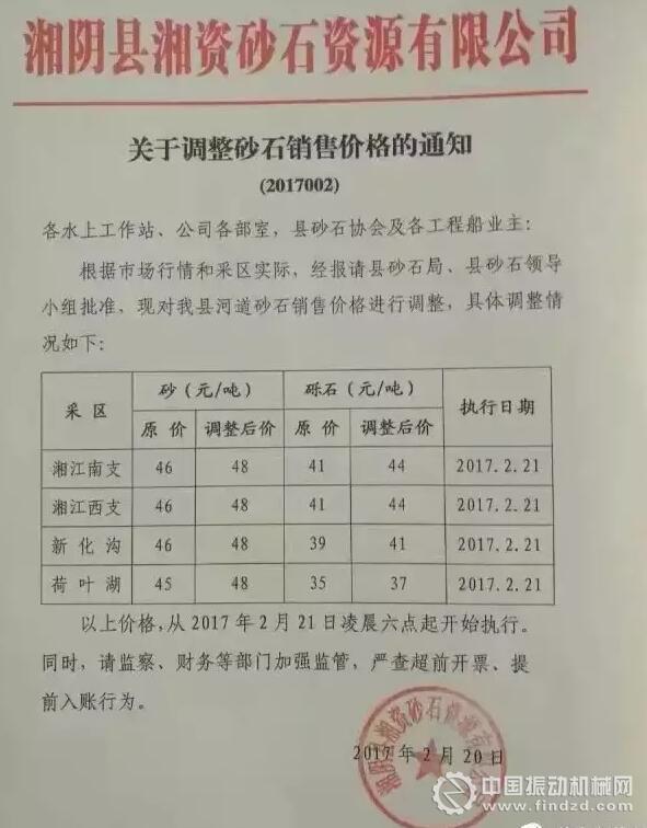 （↑↑↑ 2.21..第二次漲價）