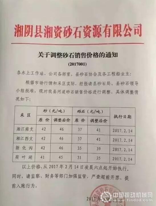 （↑↑↑ 2.14..第一次漲價）