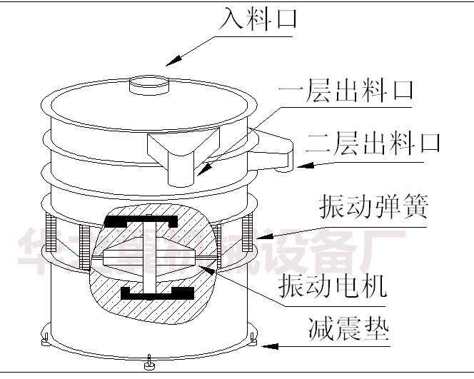 振動篩結構圖