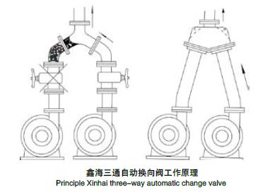 鑫海三通自動換向閥的工作原理結構圖如下