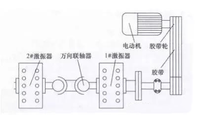 直線振動(dòng)篩橫梁裂紋、斷裂的7個(gè)原因，延長(zhǎng)使用壽命的7個(gè)措施
