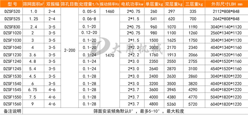 直線(xiàn)篩.jpg