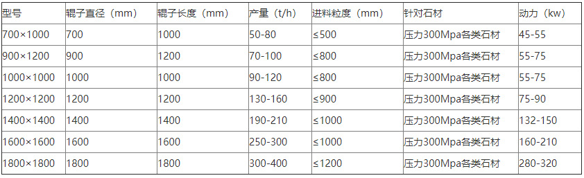 技術參數、