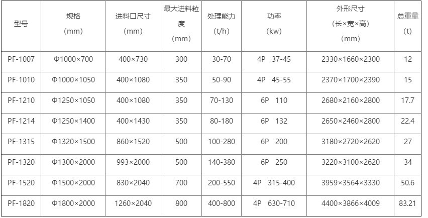 反擊破碎參數