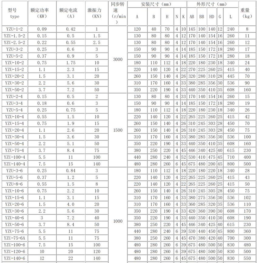 YZU-5-6振動電機參數