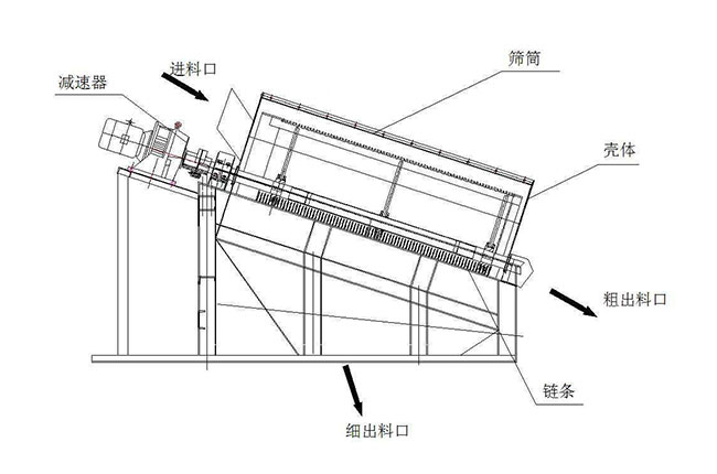 滾筒篩結構圖.jpg