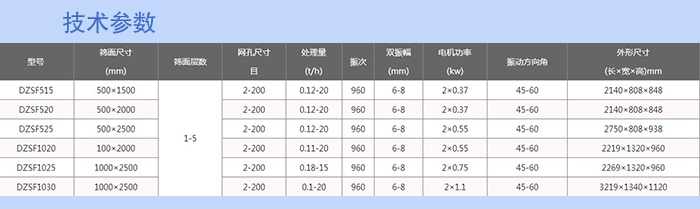 不銹鋼直線振動篩技術參數