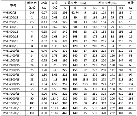 4極振動電機 4極振動電機