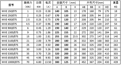8極振動電機 8極振動電機