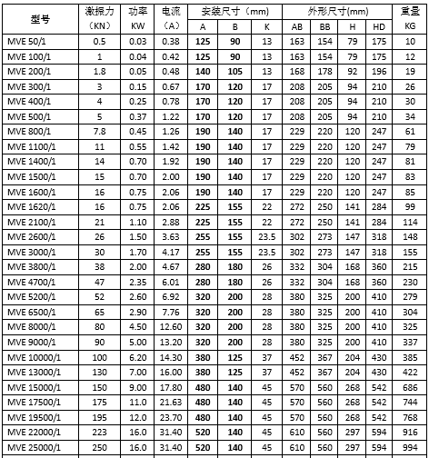 6極振動電機 6極振動電機