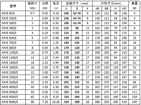 MVE振動電機 MVE振動電機
