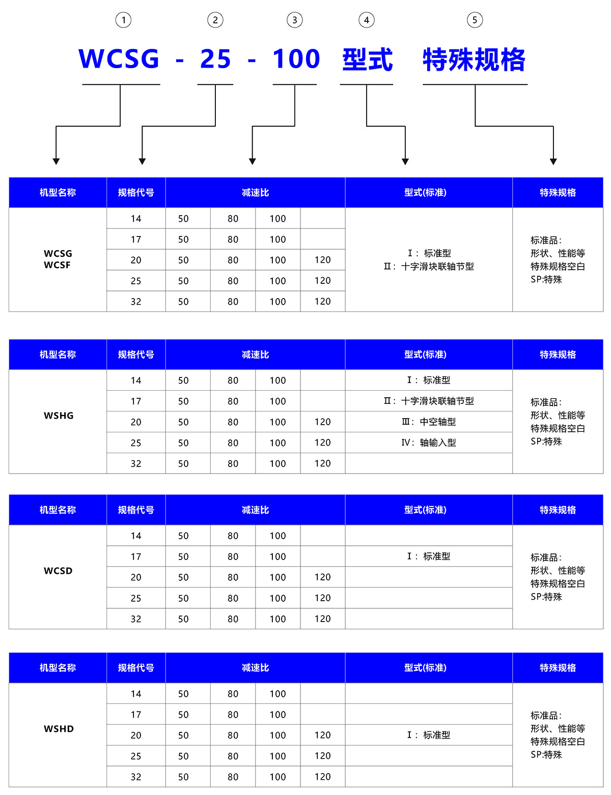 諧波減速器產品命名規則 諧波減速器產品命名規則