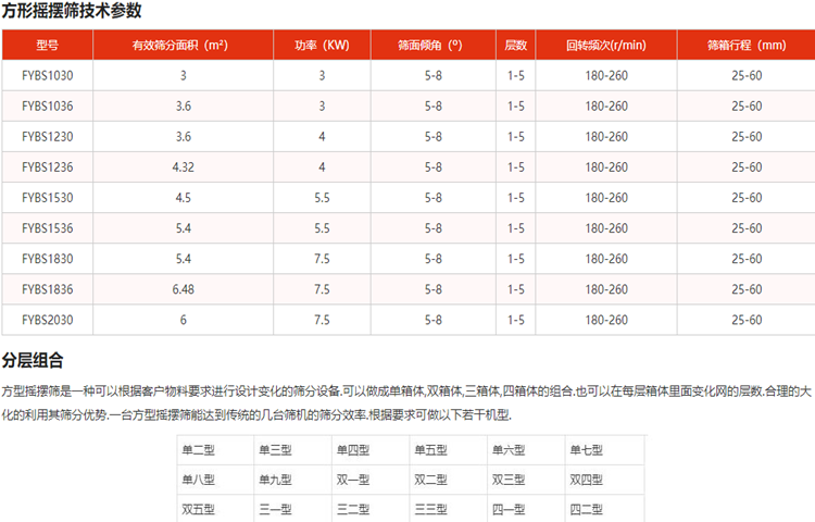 方形搖擺篩參數.png