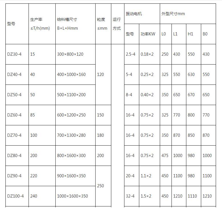 DZ電機振動給料機.jpg