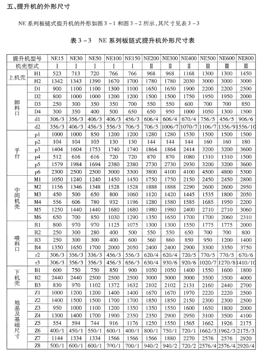 NE系列板鏈斗式提升機(jī) NE系列板鏈斗式提升機(jī)
